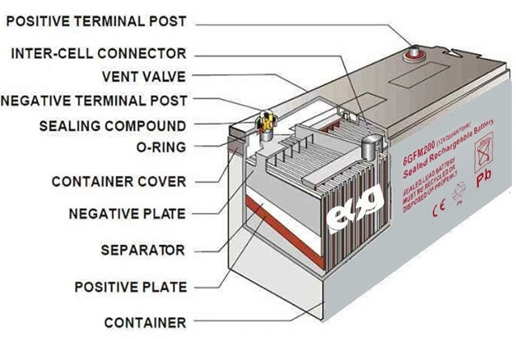 Esg Long Life Deep Cycle Power System Sealed 12V 200ah Solar AGM Storage Gel Lead Acid Battery